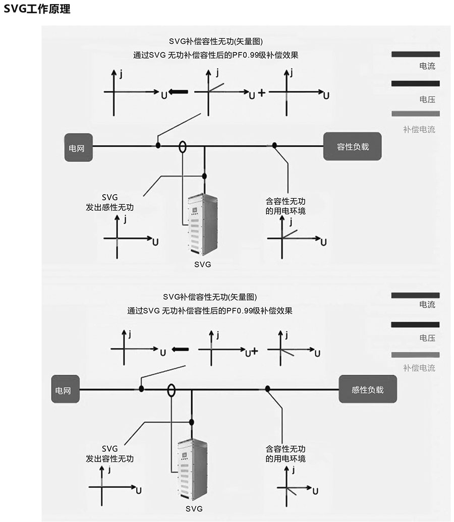 諧波保護器 諧波保護器